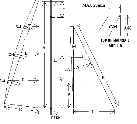 Diagrama de Medicin de Velas